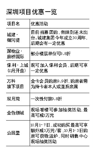 深圳楼价未大降 广州出现打折潮