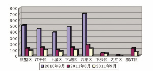 杭州二手房成交量对比图