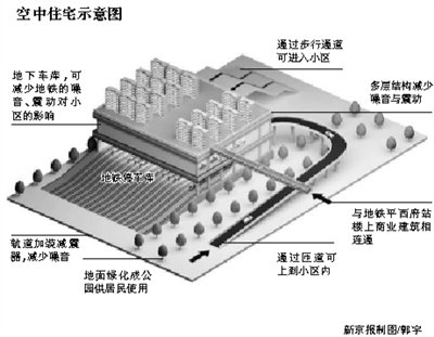 北京新建三条地铁线上方将建商业设施和住宅