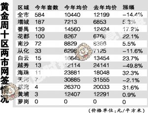 商铺公寓热 专家称下半年楼市绝不会崩盘