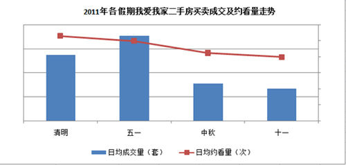 数据来源：我爱我家