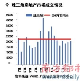 银十博弈：开发商5万套房PK购房者5成信心