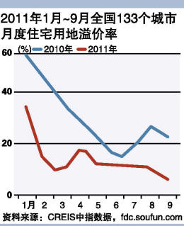 佛山朝令夕改 小城市纠结楼市自救