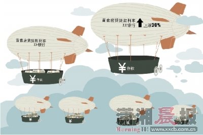 建行上调长沙首套房贷利率至基准1.2倍