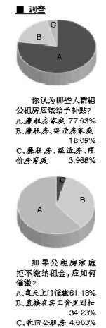 北京公租房租金“随行就市” 拟两年一调