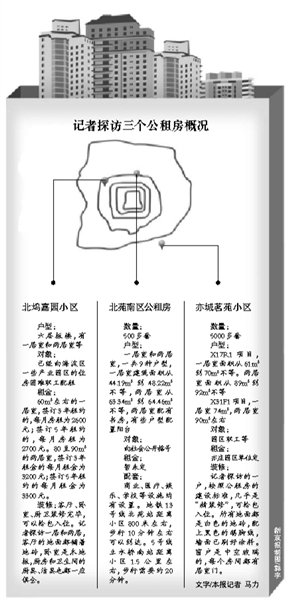 北京公租房租金“随行就市” 拟两年一调