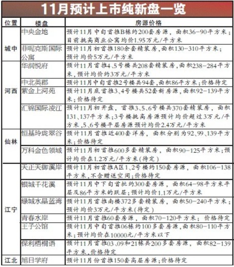 南京楼市下个月进入“拐点”盘面？