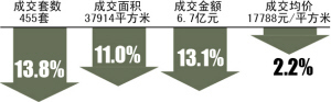 一些新楼盘撑不住了，“割肉”卖盘