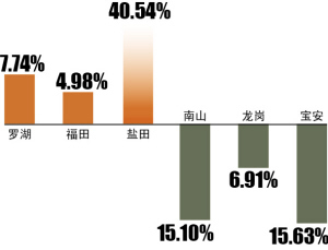 一些新楼盘撑不住了，“割肉”卖盘