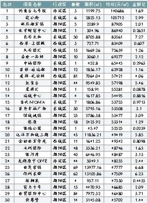 北京郊区楼盘降价“诚意不足” 谁在死扛房价？