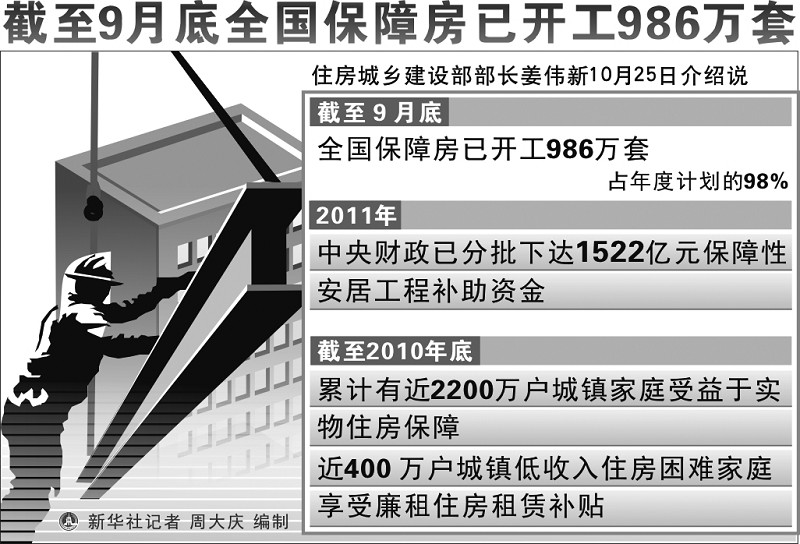 商品房不配建廉租房拿不到预售证