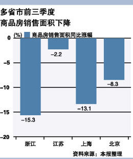 中央重申楼市调控 督促地方政府“hold住”