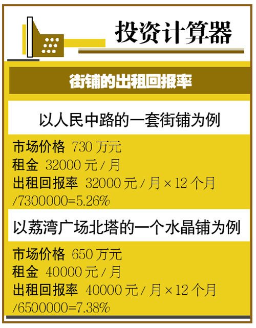 广州二手商铺：量少、价贵依然被看好