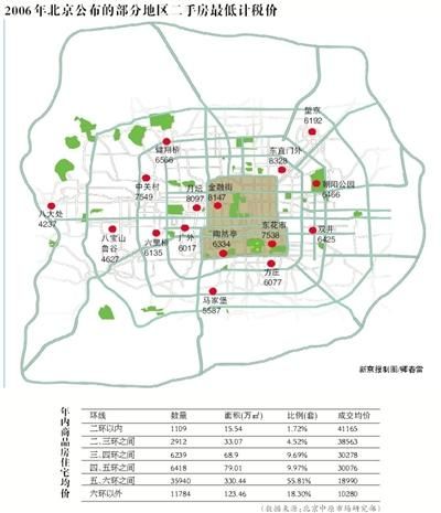 北京二手房最低计税价上调 新计税价格尚未公开