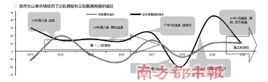 限购令延期“业余地产商”被打回原形