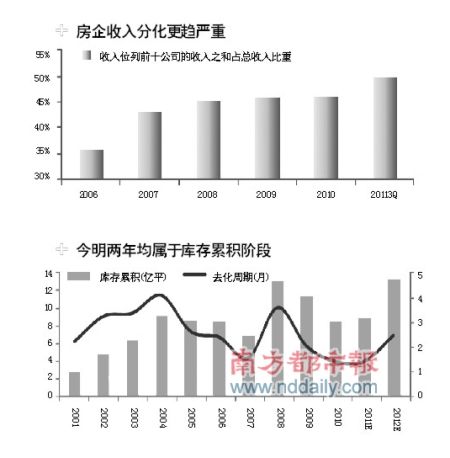 限购令延期“业余地产商”被打回原形