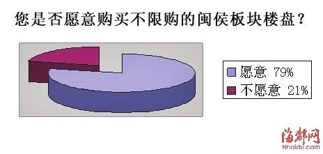 观望风“南袭” 闽侯楼市 “墙外花”还香吗？