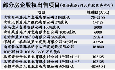 业内预计非主营房地产企业资金链紧张，或将抛售资产