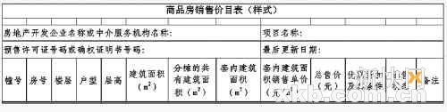 广州商品房销售下月明码标价 实行一套一标价