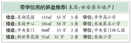 带学位二手房需求大