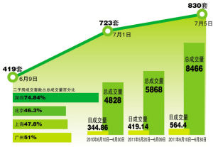 下周起深圳新政将至 二手房交易上演最后的疯狂