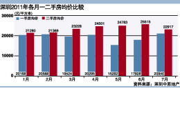 多城市一二手房均价倒挂 楼市拐点临近？