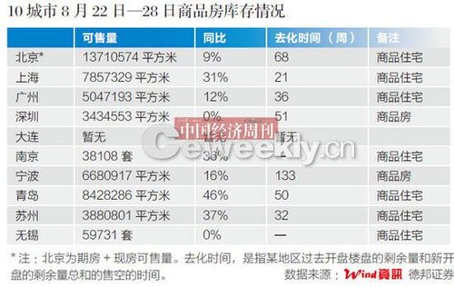 中房协专家：不存在二三线城市限购名单