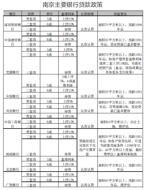 9月多家促销楼盘还在玩“假摔”