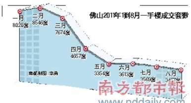 [佛山]限购近半年 佛山楼市成交量减半