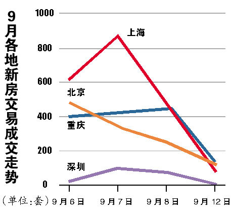 降价星星火 会否再燎原？