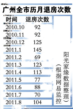 北京通州楼盘降价销售引发退房麻烦