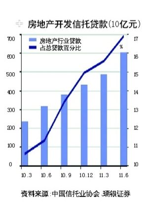 绿城陷调查门 地产大闹股灾