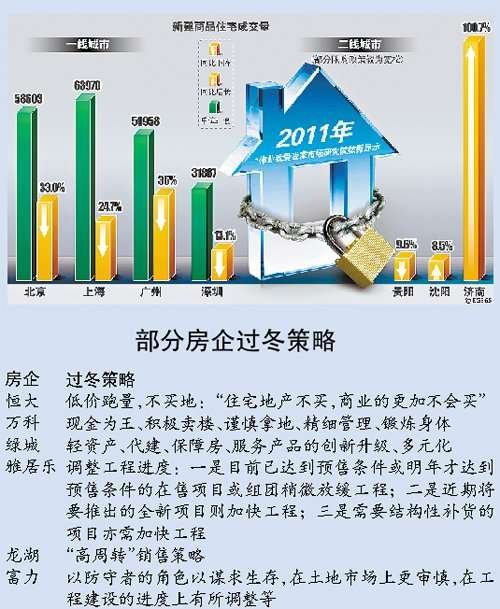 房企掀起裁员风 最高裁员比例60%