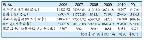 本年度指标