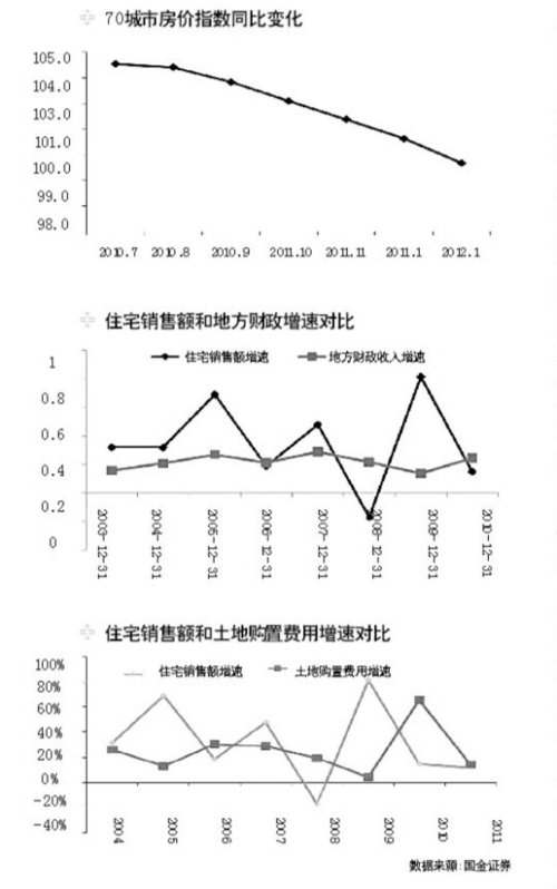 难抑楼市微调冲动 地方政府前仆后继试水