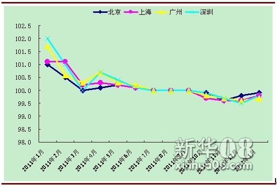 楼市抑投机政策信号不变 房价仍有下调空间