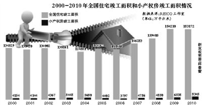 专家建议小产权“转型” 纳入住房保障体系