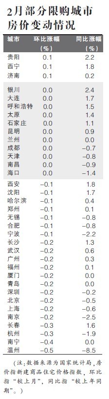 70城市房价降幅连续两月收窄