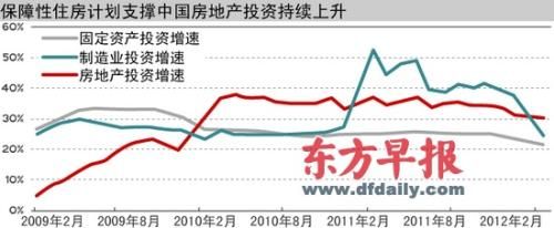 资料来源：CEIC 澳新银行 刘建平 制图