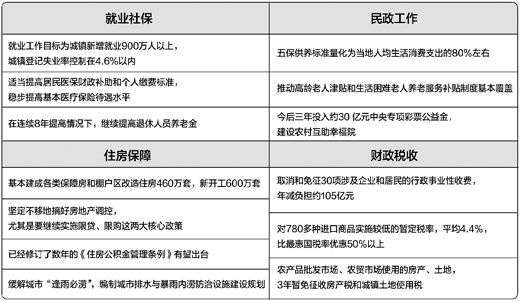 住建部：将约谈及问责放松调控致房价快速上涨城市